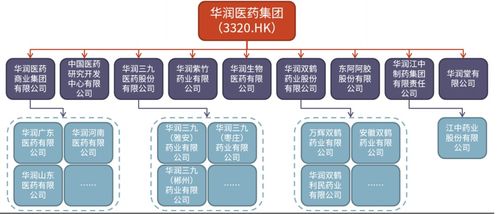 重磅交易落地 投資興辦實業，困境反轉的生物制品公司迎來巨大上升空間